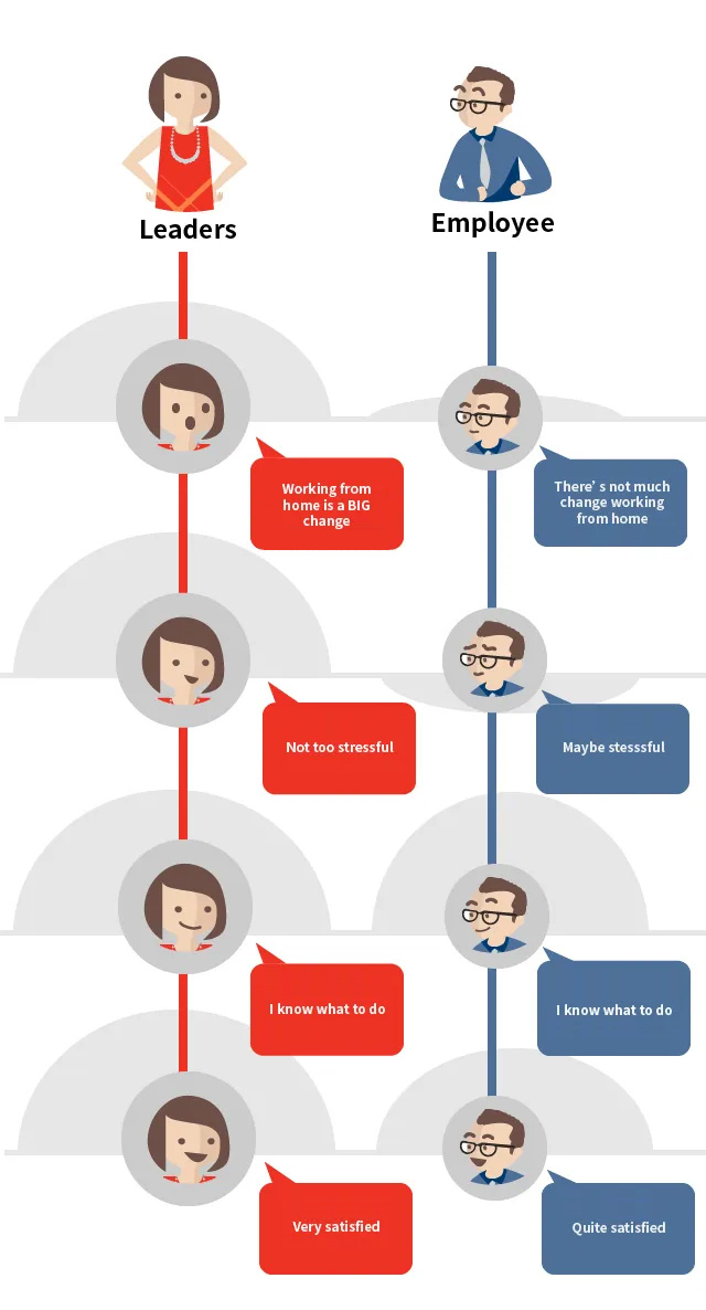 Gensler Remote Work Survey